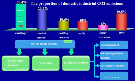 Plan de reducción de carbono para ayudar a la neutralidad de carbono (1) 