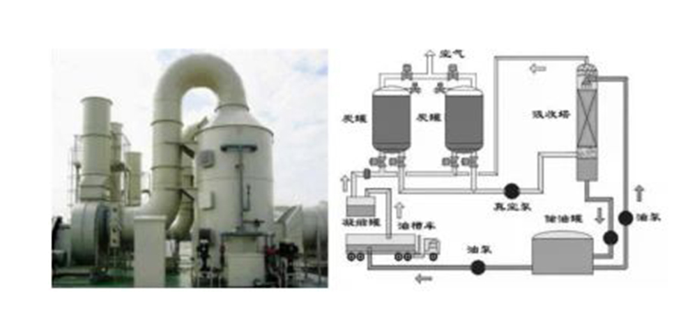 Tecnología avanzada de tratamiento de COV y equipo de tratamiento eficiente de gases residuales de proceso