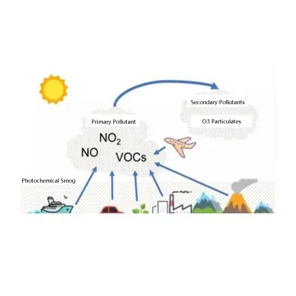 verde flúor xiao: introducción de material de filtro integrado de eliminación de polvo y desnitrificación con tecnología yuanchen
