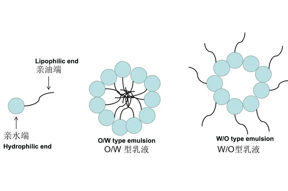 Teoría de la dispersión de microemulsión de intercambio de tecnología de Yuanchen