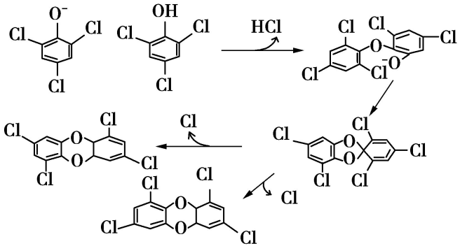 tecnología yuanchen——medios filtrantes integrados de eliminación de polvo y eliminación de dioxina
