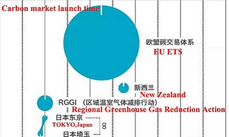  China El sistema de comercio de carbono puede convertirse en el del mundo mercado de carbono más grande