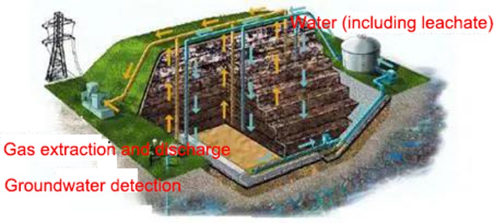 Yuanchen Technology Sharing | Breve análisis del material filtrante de incineración de residuos